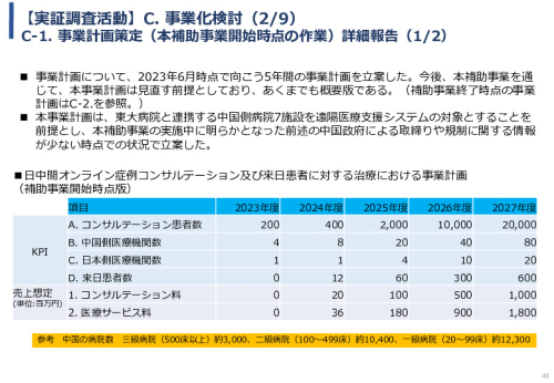 令和5年度「中国における医療ICTを有効活用した医療技術等国際展開支援実証調査事業報告書」